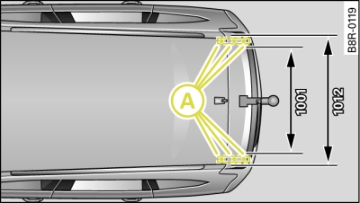 Positions of securing points (from above)